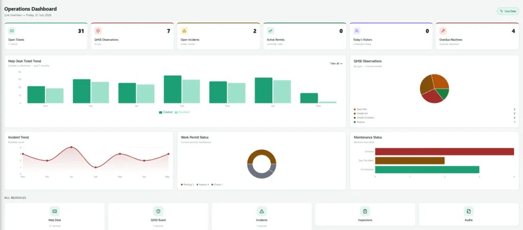 Dashboard showing backup status and alerts in one place