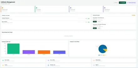 Nexora Cafeteria Management dashboard showing bookings by meal type and employee vs guest meals