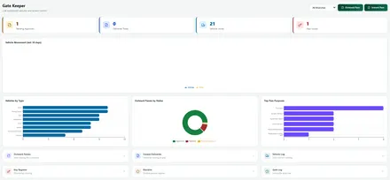 Nexora Gate Keeper dashboard showing vehicle movement, pass status and top pass purposes