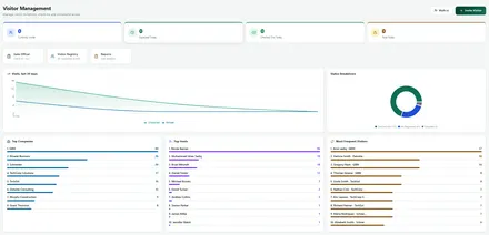 Nexora Visitor Management dashboard showing visits, top hosts and most frequent visitors
